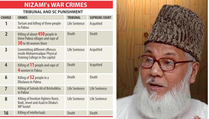 Jail authority reads out the verdict before Nizami at Dhaka jail