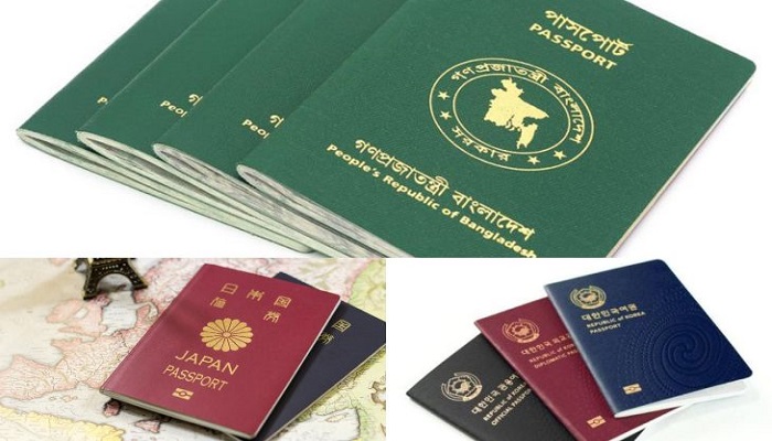 Bangladesh ranks 103rd in Henley Passport Index 2022
